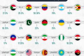 إنفوجرافيك.. أكبر 20 دولة في العالم من حيث معدلات الفائدة